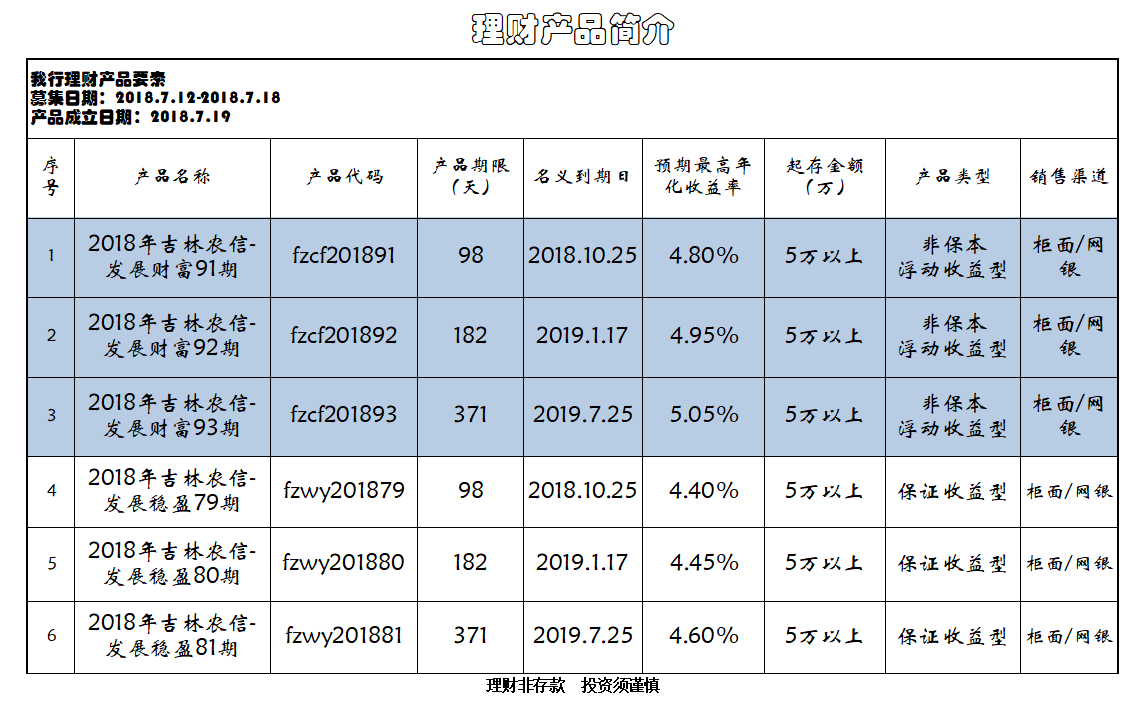 基金借贷是否计入gdp_有哪些不计入GDP 社会保险金是否计入gdp(3)