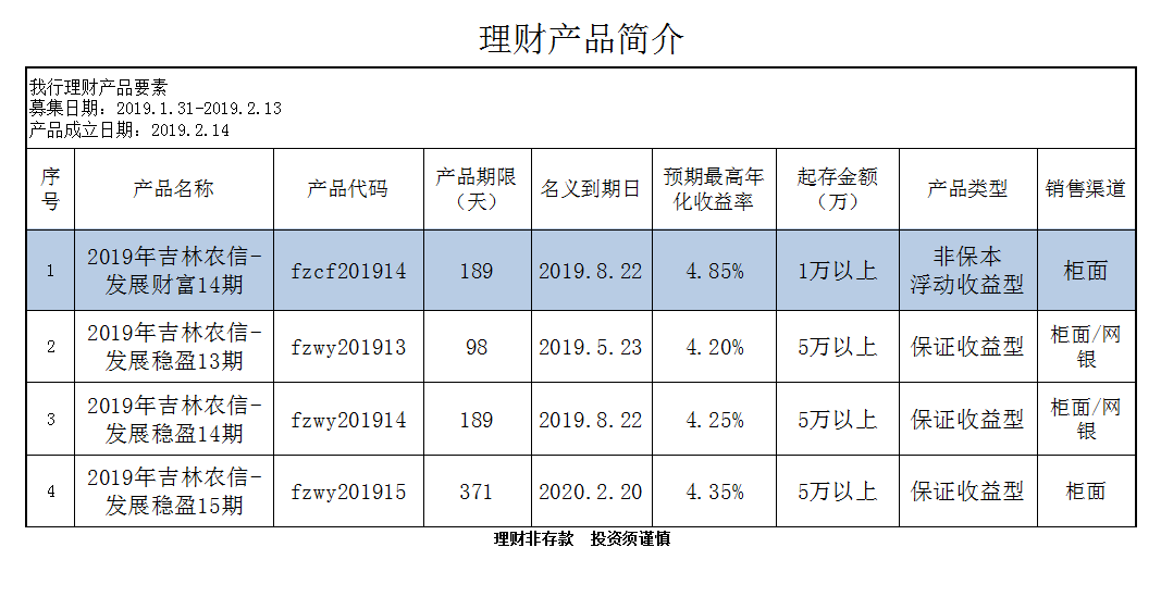 基金借贷是否计入gdp_有哪些不计入GDP 社会保险金是否计入gdp(3)